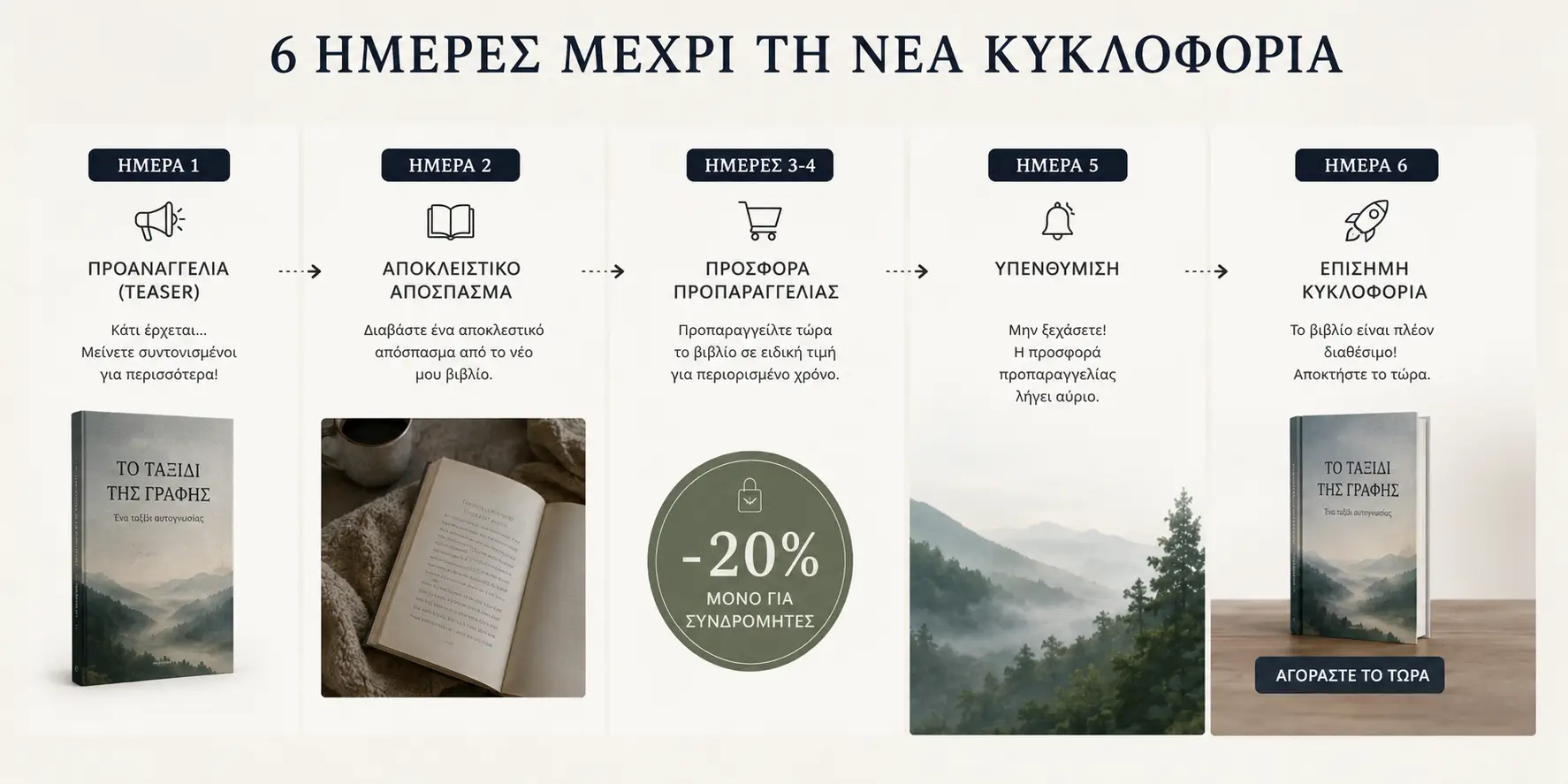 Δημιουργήστε “Θόρυβο” για τη Νέα Κυκλοφορία